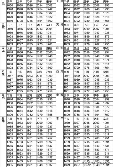 1884年生肖|十二生肖年份對照表 (西元、民國)